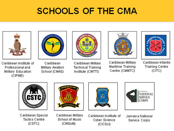 CMA